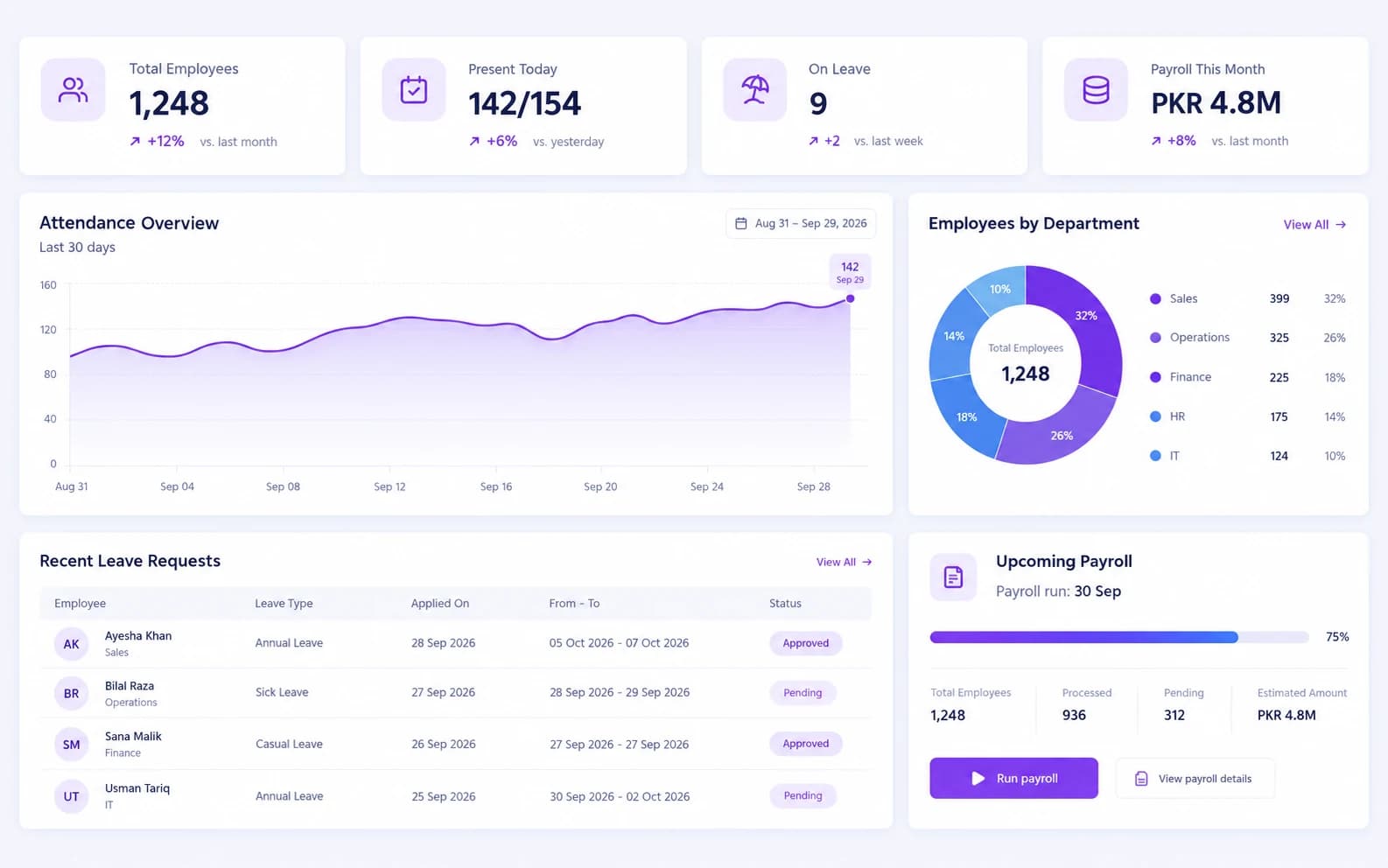 StreamHCM HR dashboard showing employees, attendance, leave requests and payroll