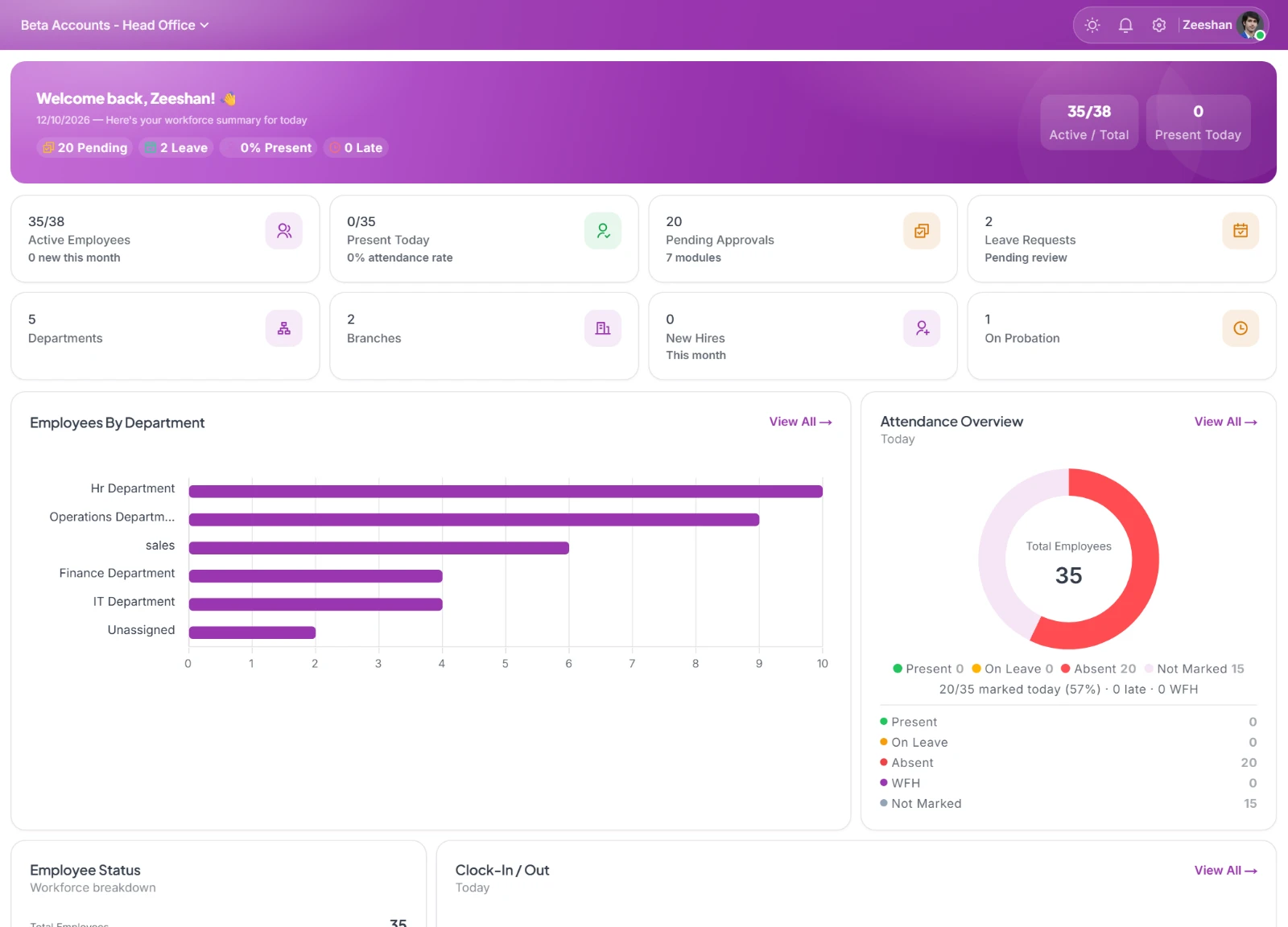 StreamHCM HR dashboard with employees, attendance, leave and payroll at a glance