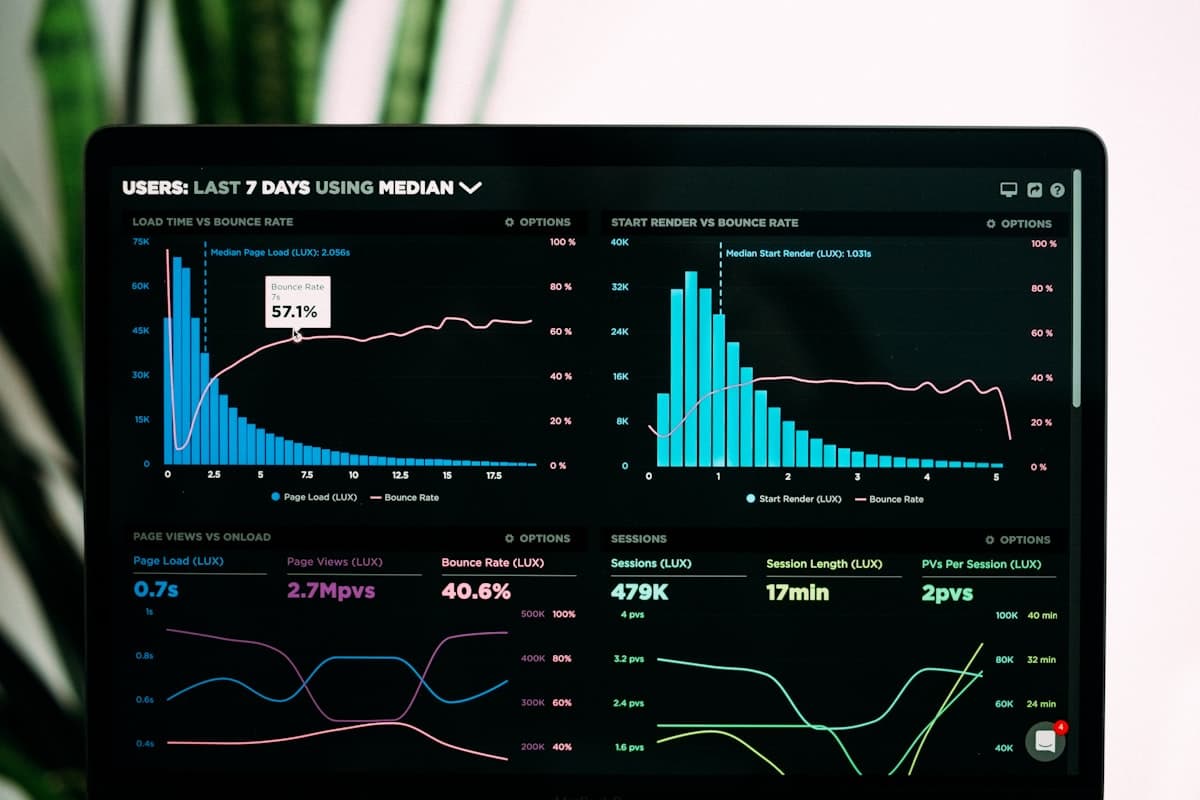 Laptop screen displaying a real-time analytics dashboard with charts and metrics