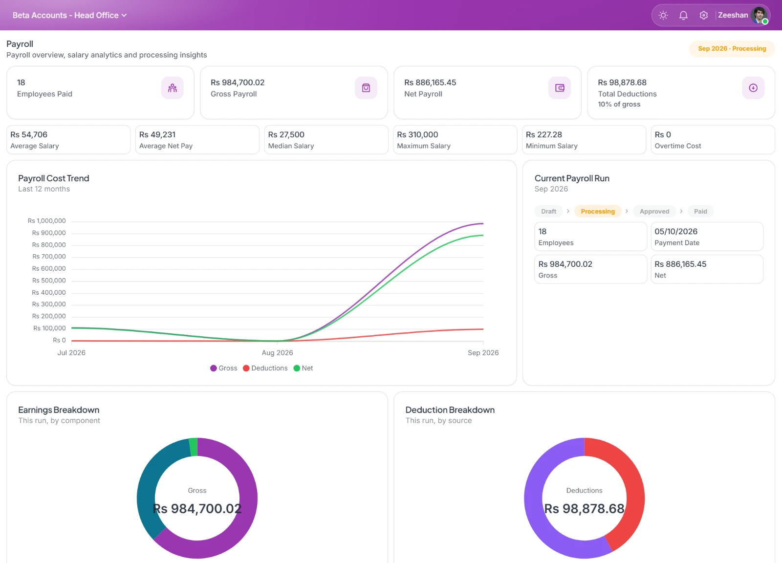 StreamHCM payroll dashboard with the current pay run and salary totals
